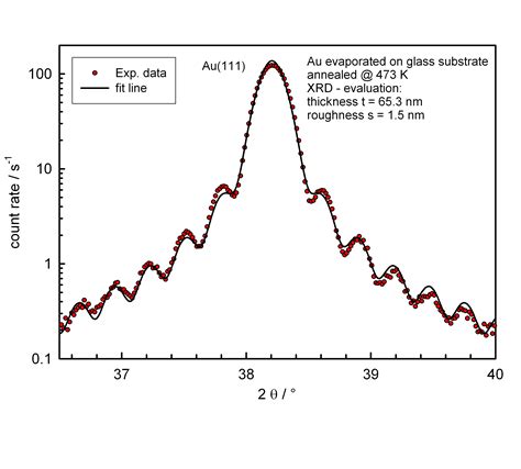 measurement thickness thin film interference fringes|thin film thickness calculation.